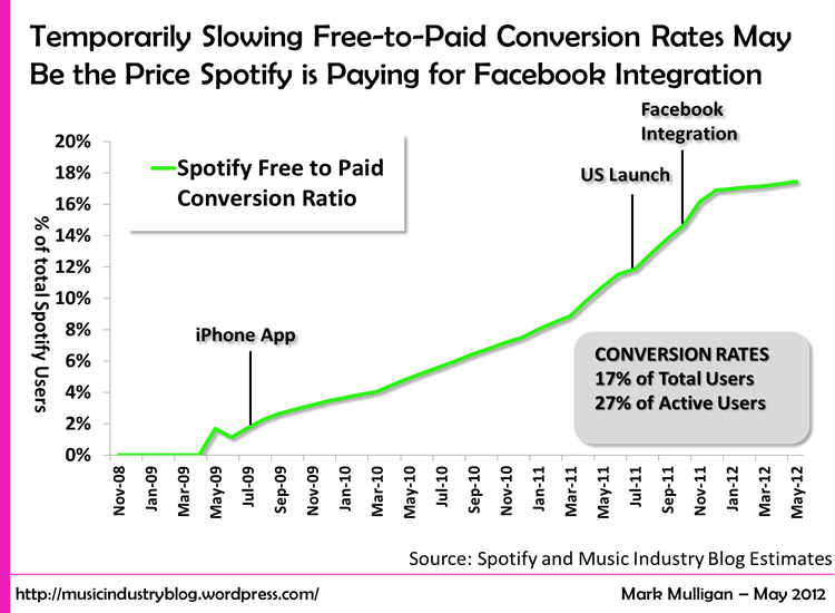 Spotify Comparison Chart