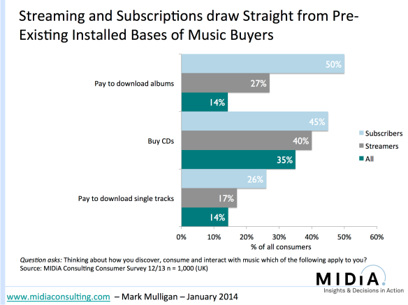 subscriptions download overlap
