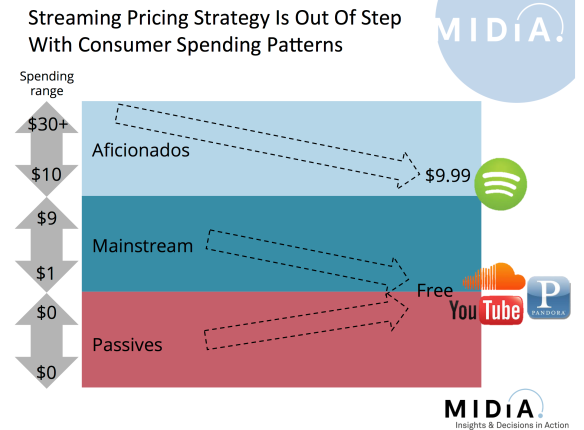 streaming pricing