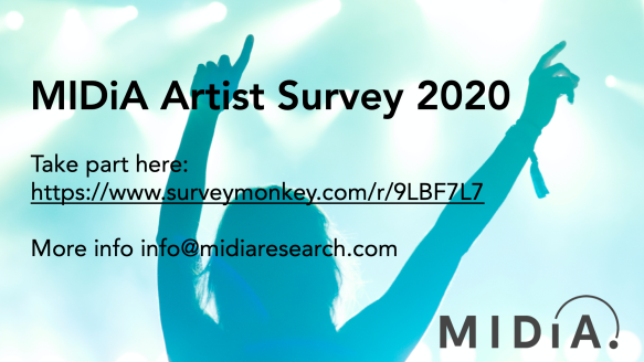MIDiA Research Artist Survey Q2 2020